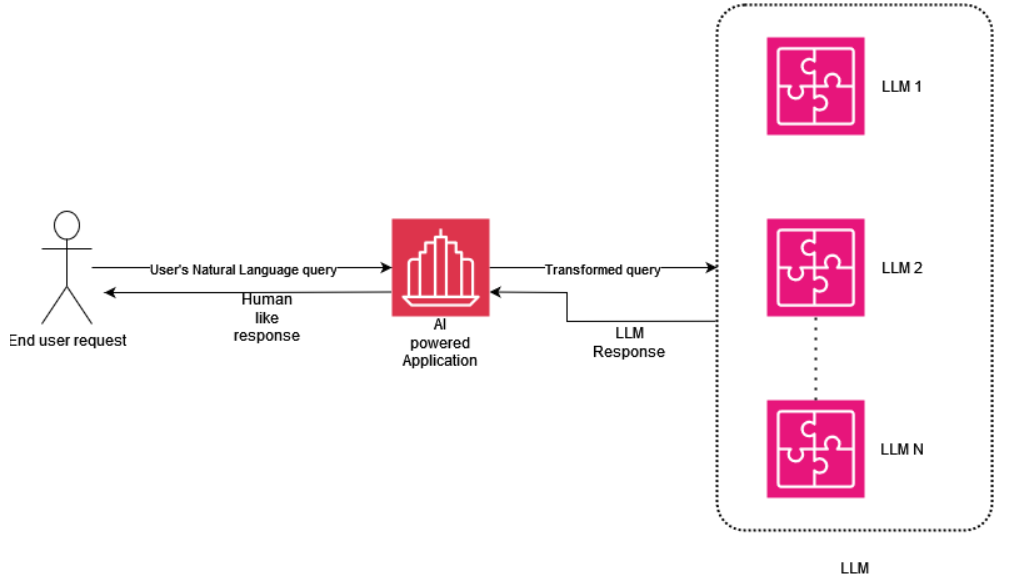 ManFriday Framework