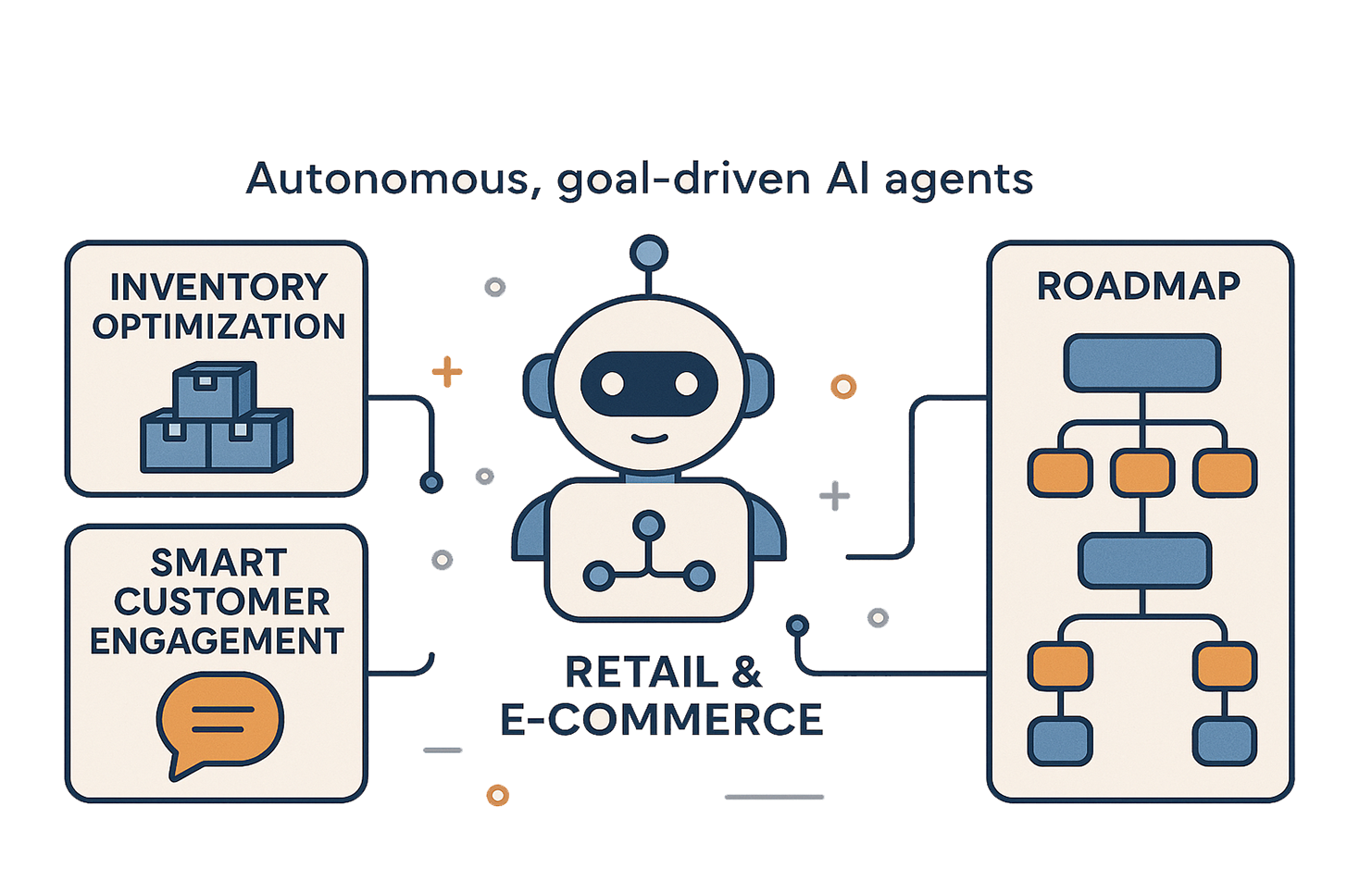 Agentic Ai