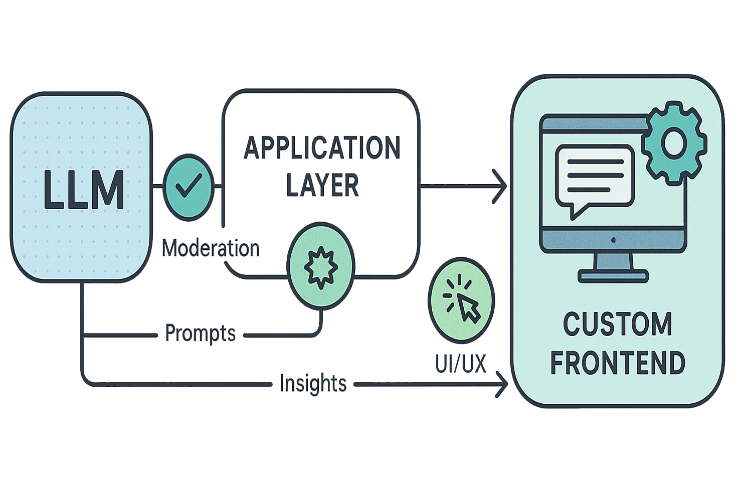 manfriday-framework